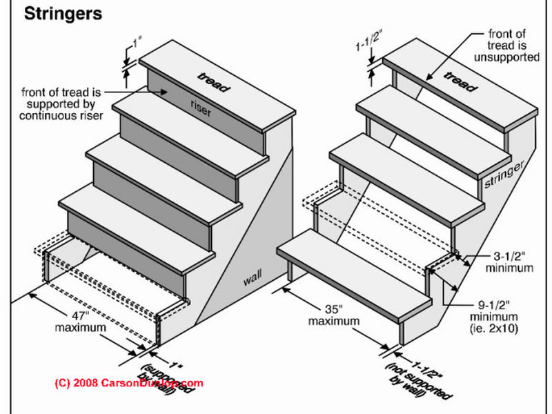 Cách tính số bậc cầu thang hợp phong thủy cho mọi ngôi nhà - Diễn ...
