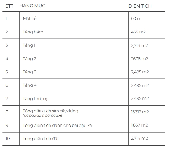 Các khu vực trong dự án thiết kế khách sạn 5 sao nghìn tỷ Sơn Hà Architecture thực hiện 