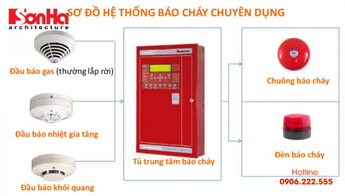 Những lưu ý và quy định phòng cháy chữa cháy với khách sạn nhà nghỉ (1)