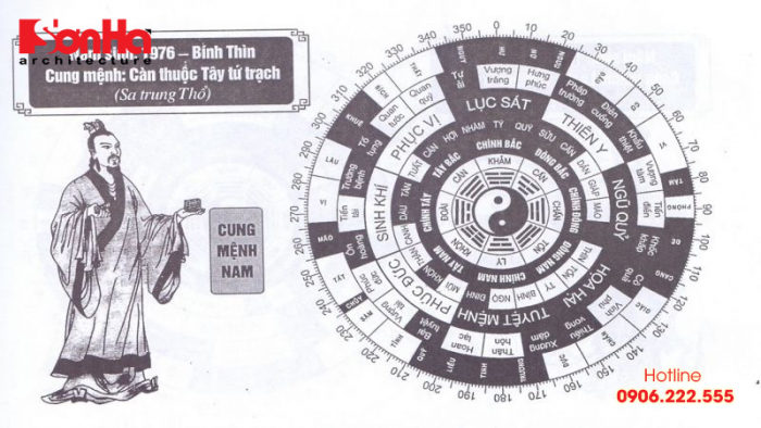 Hướng dẫn cách chọn hướng làm nhà phong thủy cho người tuổi Thìn 3 Chọn được hướng nhà phong thủy cho người tuổi Bính Thìn là điều quan trọng