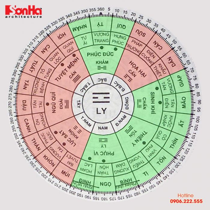Gia chủ tuổi Giáp Thìn mệnh cung phù hợp với đồ hình Hậu Thiên Bát Quái