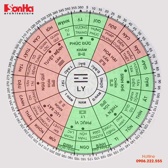 Hướng dẫn cách chọn hướng làm nhà phong thủy cho người tuổi Thìn 2 Gia chủ tuổi Giáp Thìn mệnh cung phù hợp với đồ hình Hậu Thiên Bát Quái