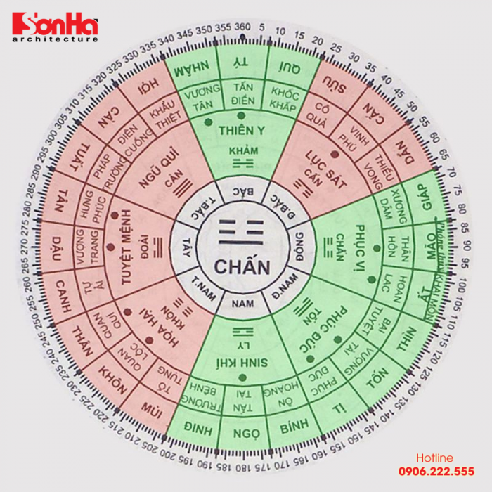 Hướng dẫn cách chọn hướng làm nhà phong thủy cho người tuổi Thìn 1 Lựa chọn hướng nhà phong thủy cho gia chủ tuổi Nhâm Thìn rất quan trọng