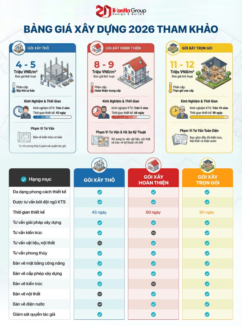 Báo giá xây nhà trọn gói tại Hải Phòng mới nhất 2026 - Giải pháp giúp gia chủ tối ưu chi phí xây dựng 21 Báo giá xây nhà trọn gói tại Hải Phòng mới nhất 2026