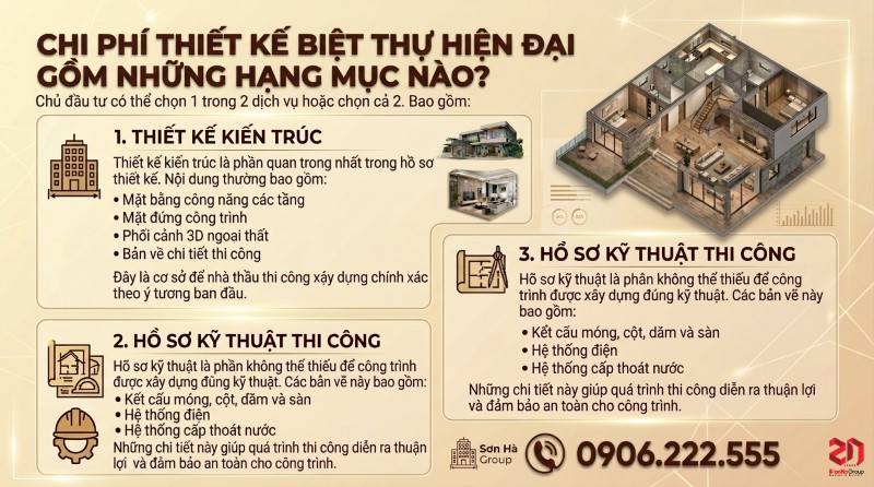 Chi phí thiết kế biệt thự hiện đại gồm những hạng mục nào?