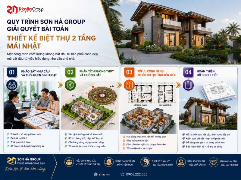Thiết kế biệt thự 2 tầng mái Nhật: Cách KTS Sơn Hà xử lý 5 bài toán công năng khó mà chủ đầu tư đưa ra 19 Quy trình thiết kế biệt thự 2 tầng mái Nhật của Sơn Hà Group