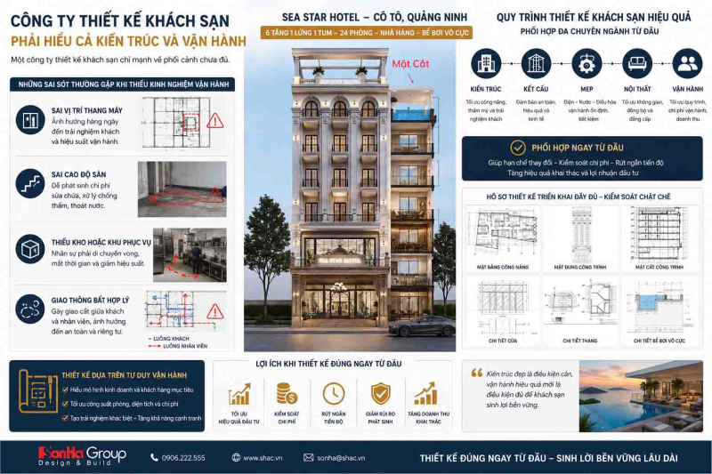 Thiết kế khách sạn Sea Star Hotel: Kiến trúc phải sinh lời 34 Công ty thiết kế khách sạn phải hiểu cả kiến trúc và vận hành