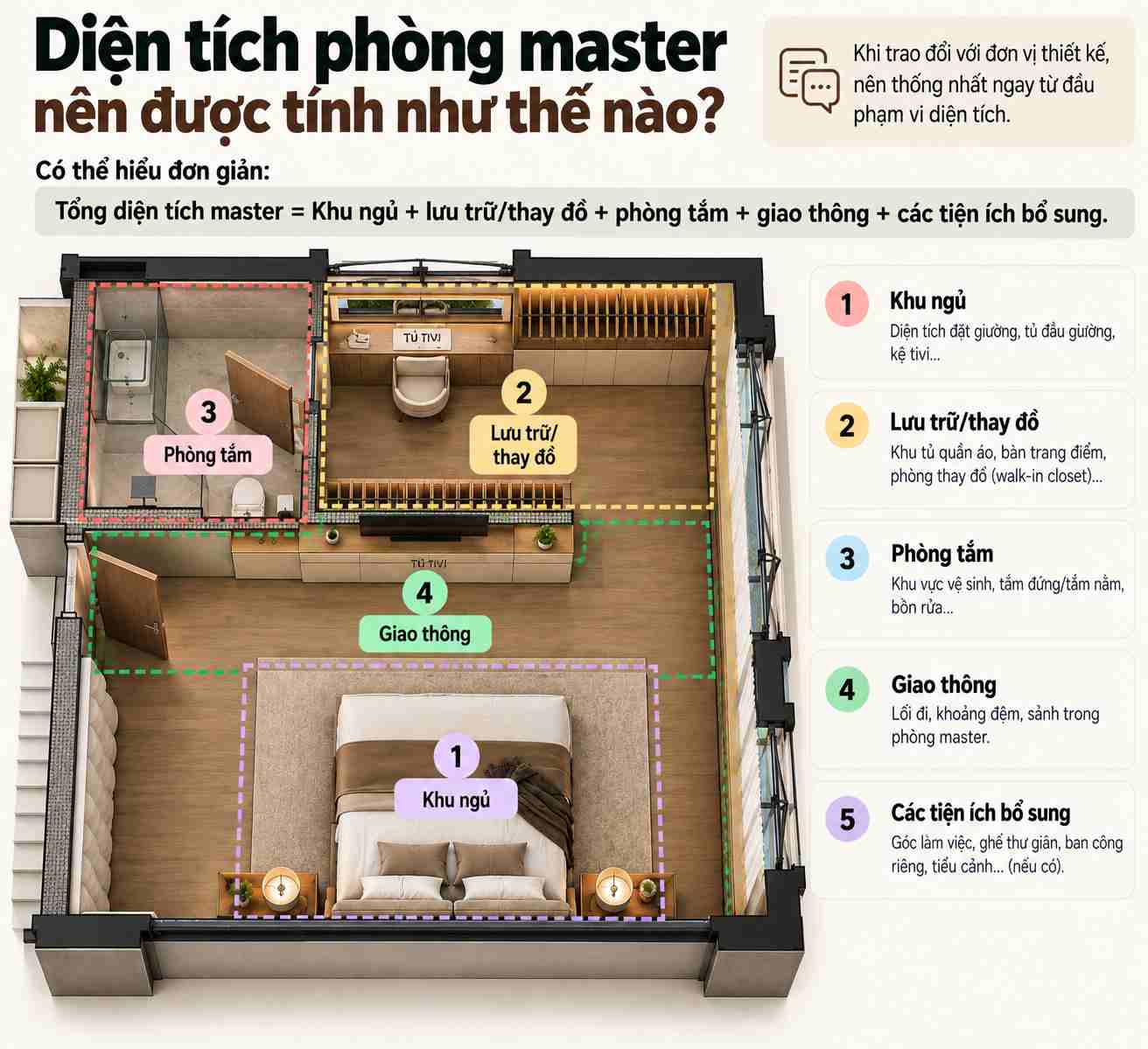 Phòng ngủ master bao nhiêu m2 là hợp lý? Cách tính diện tích chuẩn khi thiết kế 4 Cách tính diện tích phòng ngủ master